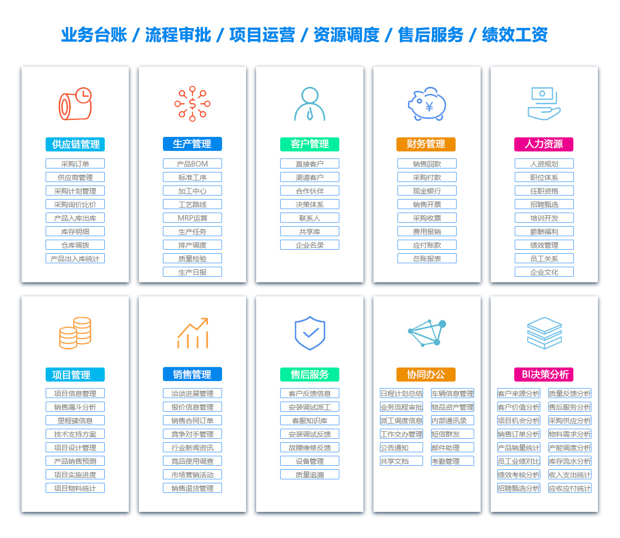 青海定位系统